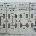 7月☆タイヤローテーションはお済みですか?タイヤ点検・空気圧点検は?